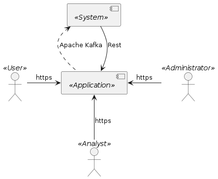 {plantUMLDir}technicalContext